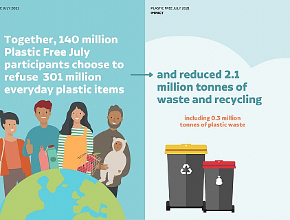 Plastic Free July 2021 Annual Report Infograph Plastic Waste Reduction Stats