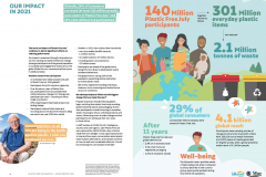 Plastic-Free-July-Impact-Report-2021-Plastic-Waste-Reduction-Stats-part-4