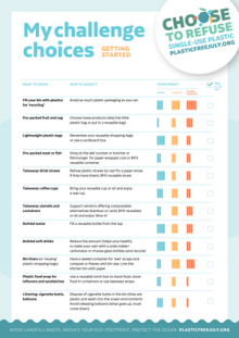 my challenge choices thumbnail